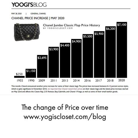 chanel bag price increase|chanel bags as investment.